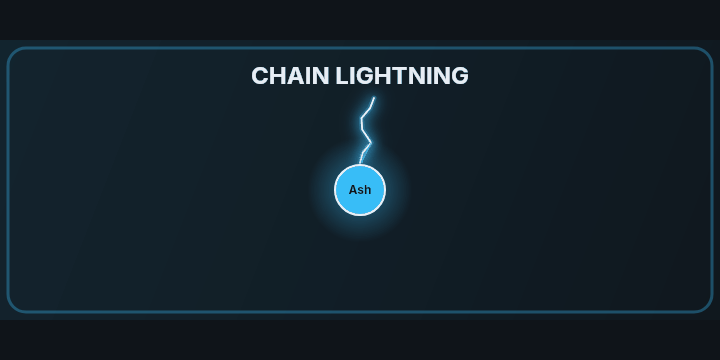 Chain Lightning animation