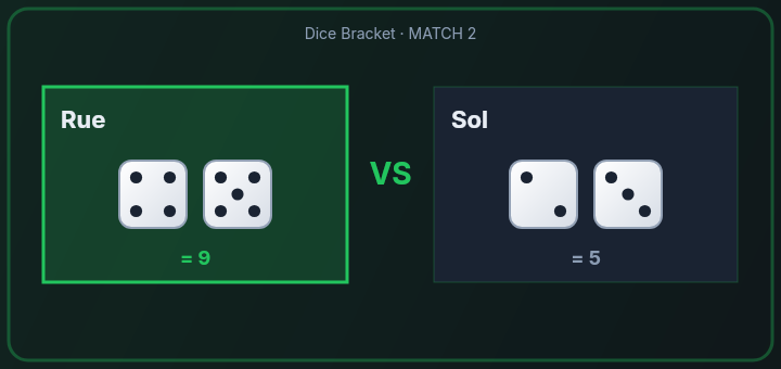 Dice Bracket spectacle preview